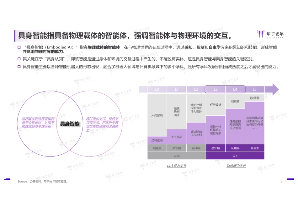 2025具身智能行业发展研究报告-甲子光年.pdf_第3页