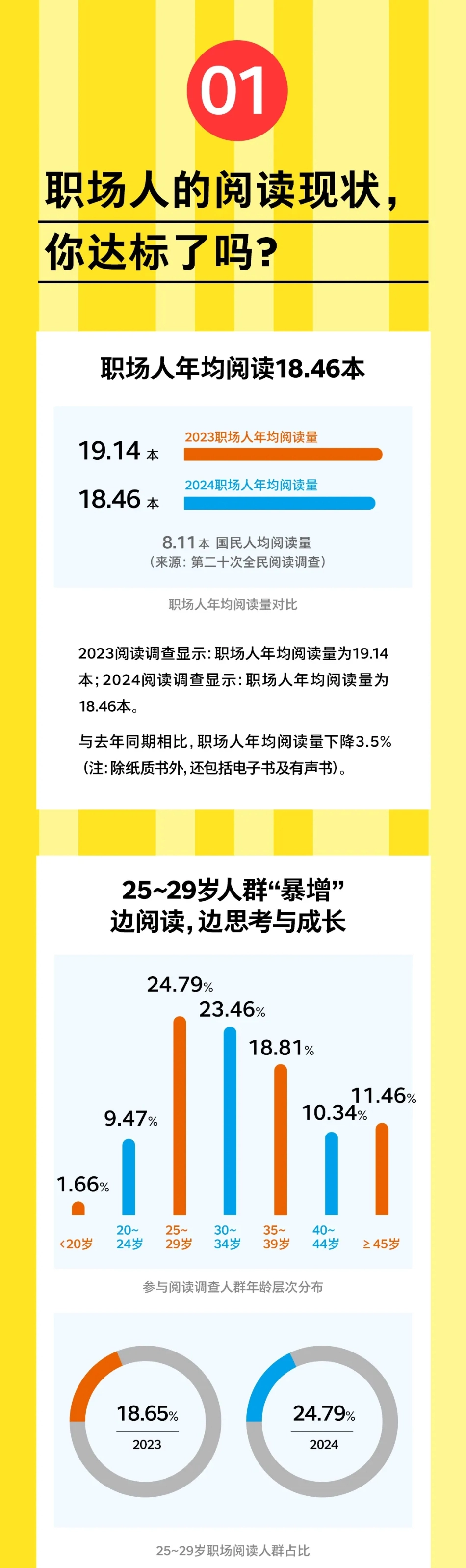 2024职场人阅读报告-湛庐  听光Vic.pdf_第2页