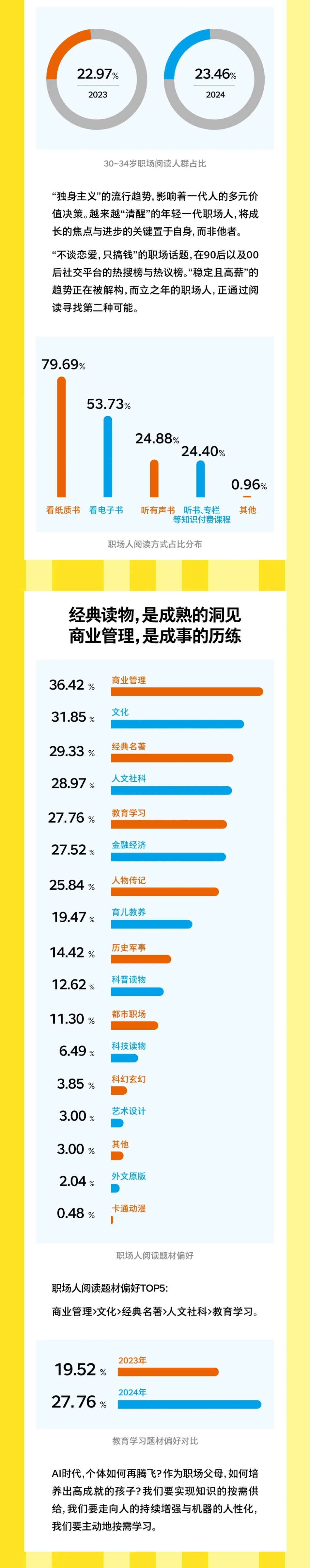 2024职场人阅读报告-湛庐  听光Vic.pdf_第3页