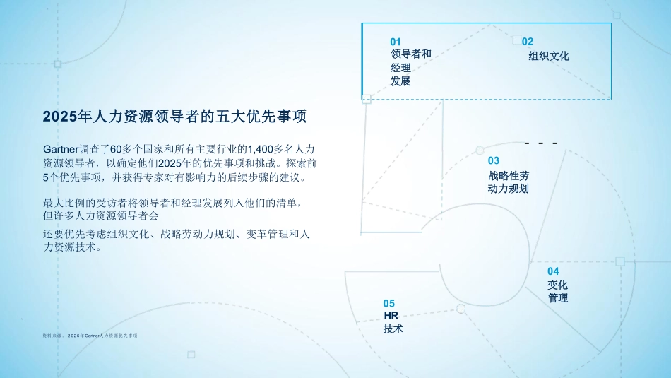 2025人力资源领导者的5大优先事项 听光Vic.pdf_第2页