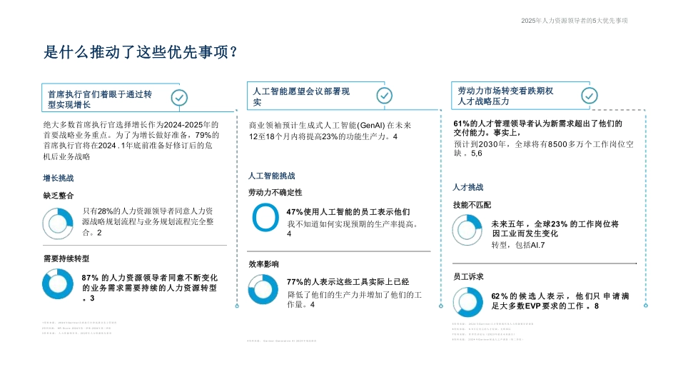 2025人力资源领导者的5大优先事项 听光Vic.pdf_第3页
