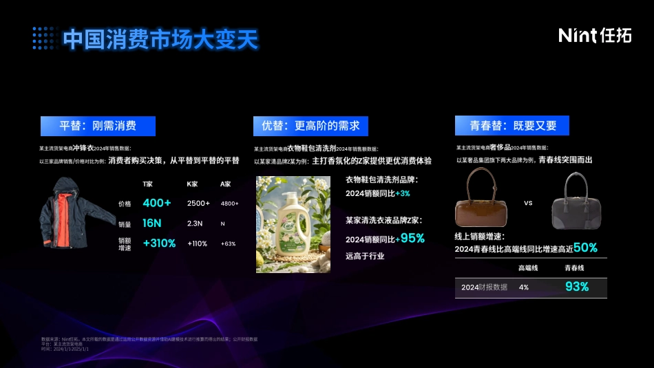 2025消费增长新路径：以“标签科学”重构营销确定性-Nint任拓 听光Vic.pdf_第2页