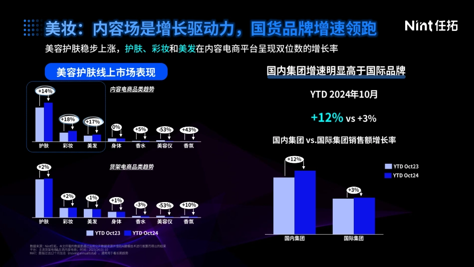 2025消费增长新路径：以“标签科学”重构营销确定性-Nint任拓 听光Vic.pdf_第3页