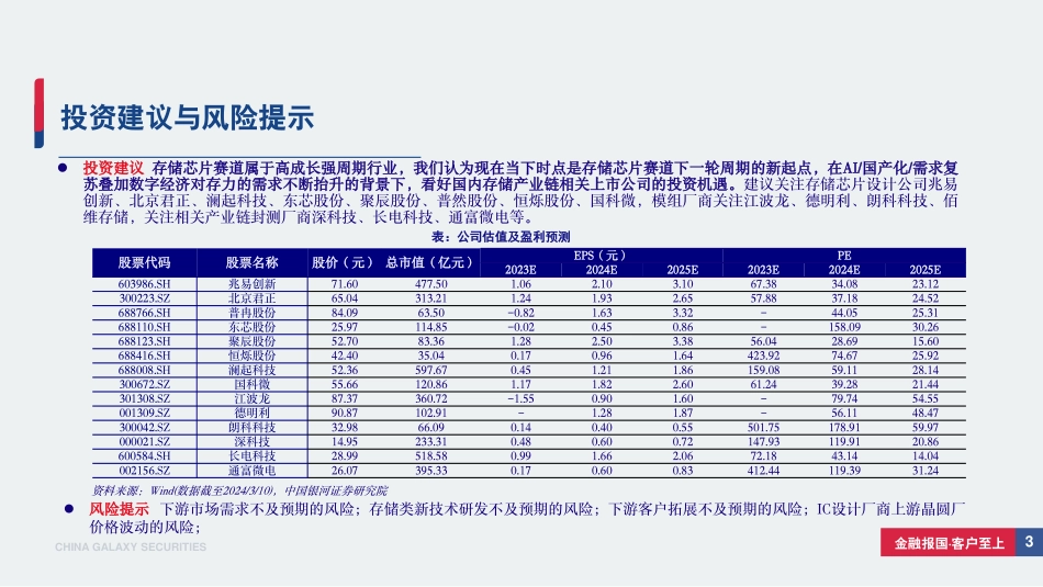 存储行业深度报告：存储行业景气度拐点已至，AI 国产化需求复苏带来新周期 听光Vic.pdf_第3页
