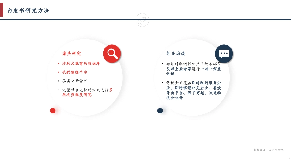 沙利文-2023年中国即时配送行业趋势白皮书：万物到家趋势构筑行业增长新动能 听光Vic.pdf .pdf_第3页