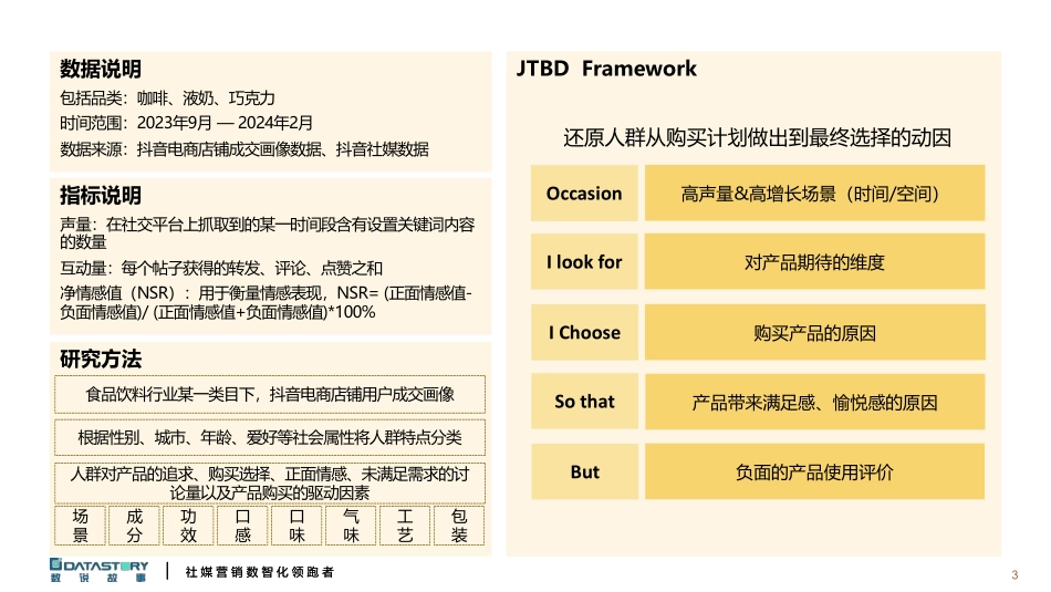 数说故事-零食饮品行业：电商人群零食饮品创新趋势报告.pdf_第3页