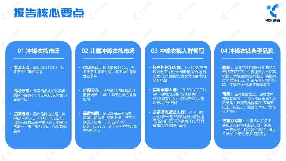 祈飞洞察-2024年抖音电商冲锋衣裤行业趋势洞察报告.pdf_第2页