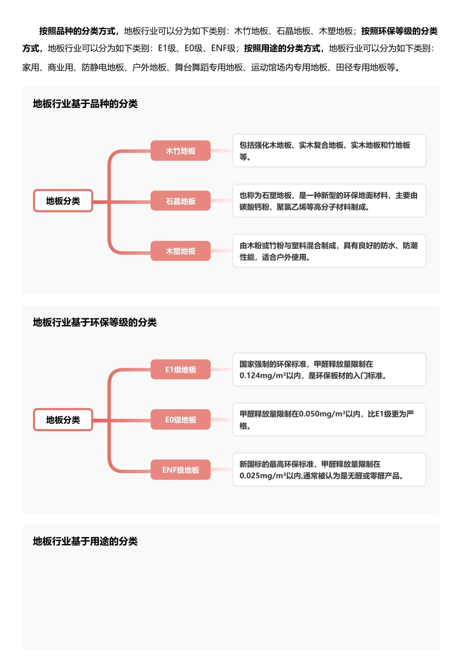 头豹：企业竞争图谱：2024年地板 头豹词条报告系列 听光Vic.pdf_第3页