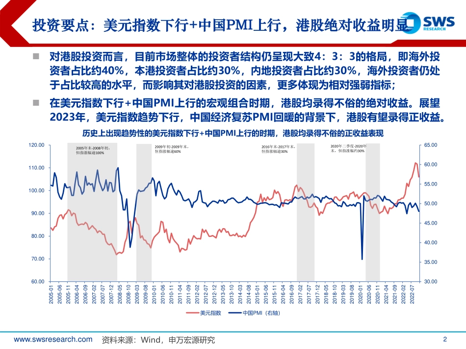 2023年港股科技投资策略：景气回升，掘金数字化-20230106-申万宏源（香港）-69页.pdf_第3页