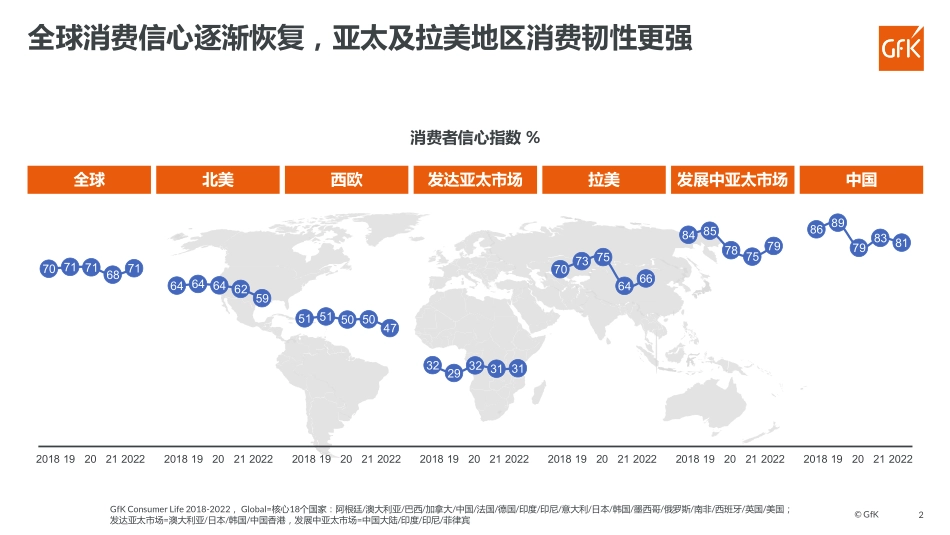 GfK+2022全球及中国消费者趋势洞察-14页.pdf_第3页