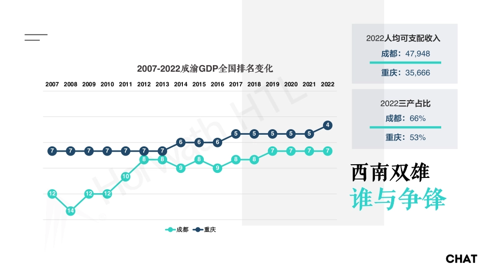 从成都，到“成姆斯特丹-28页-WN5.pdf_第3页