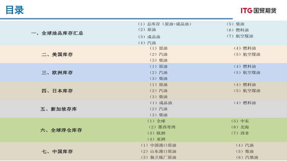能源商品全球库存数据报告-20230609-国贸期货-38页.pdf_第3页