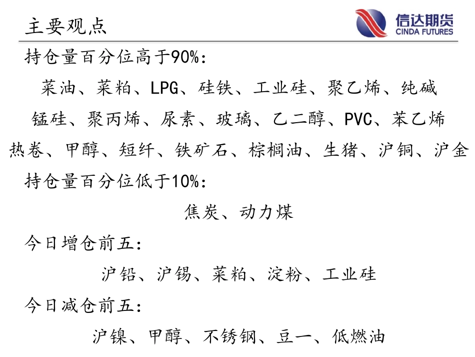 商品期货指数持仓量跟踪-20230615-信达期货-58页.pdf_第3页
