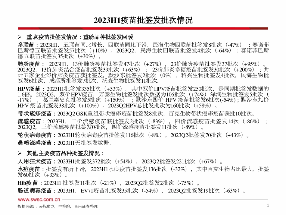 医药行业2023H1疫苗批签发跟踪（季度） ：重磅品种批签发回暖-20230716-西南证券-62页.pdf_第3页