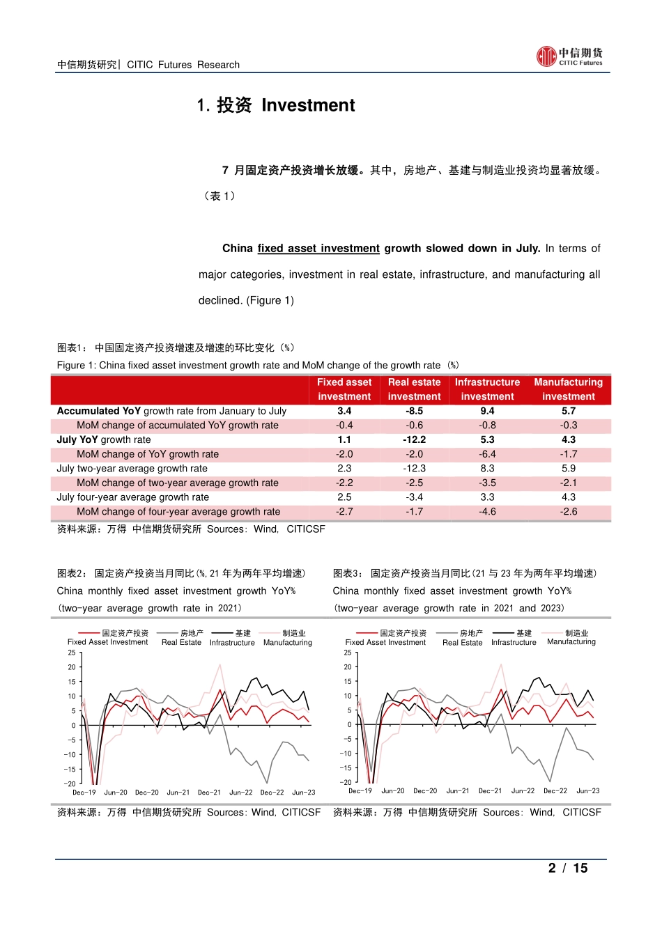 中国7月经济数据点评-20230821-中信期货-15页.pdf_第3页