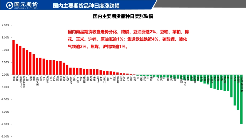 国元点睛-20230825-国元期货-23页.pdf_第3页
