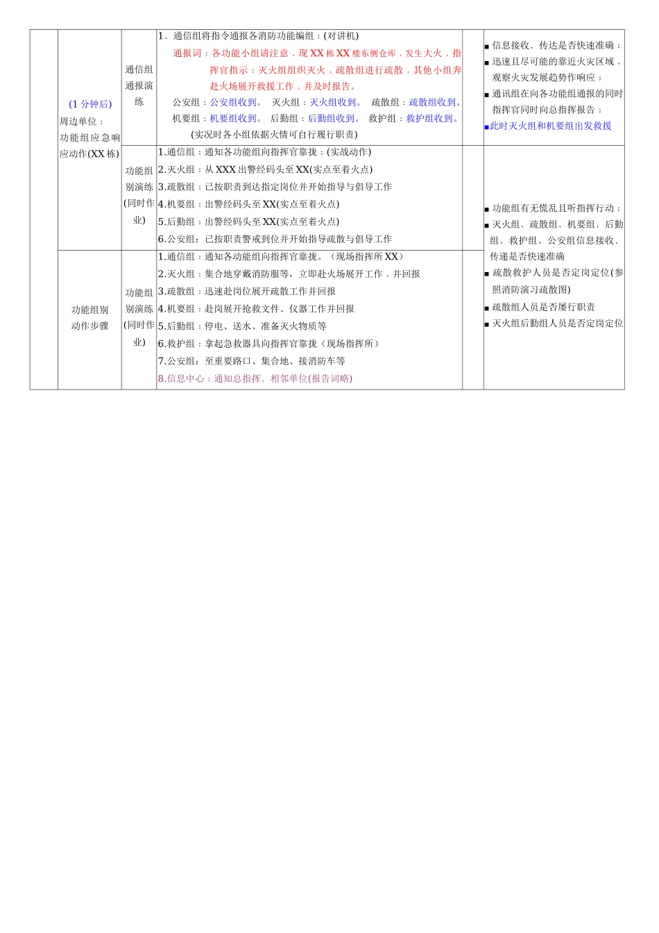 【第四部分】  消防演习流程_第2页