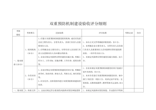 1.新版企业安全生产标准化评审标准