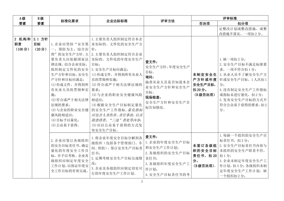 5.环境、职业健康安全法律法规文件清单_第2页