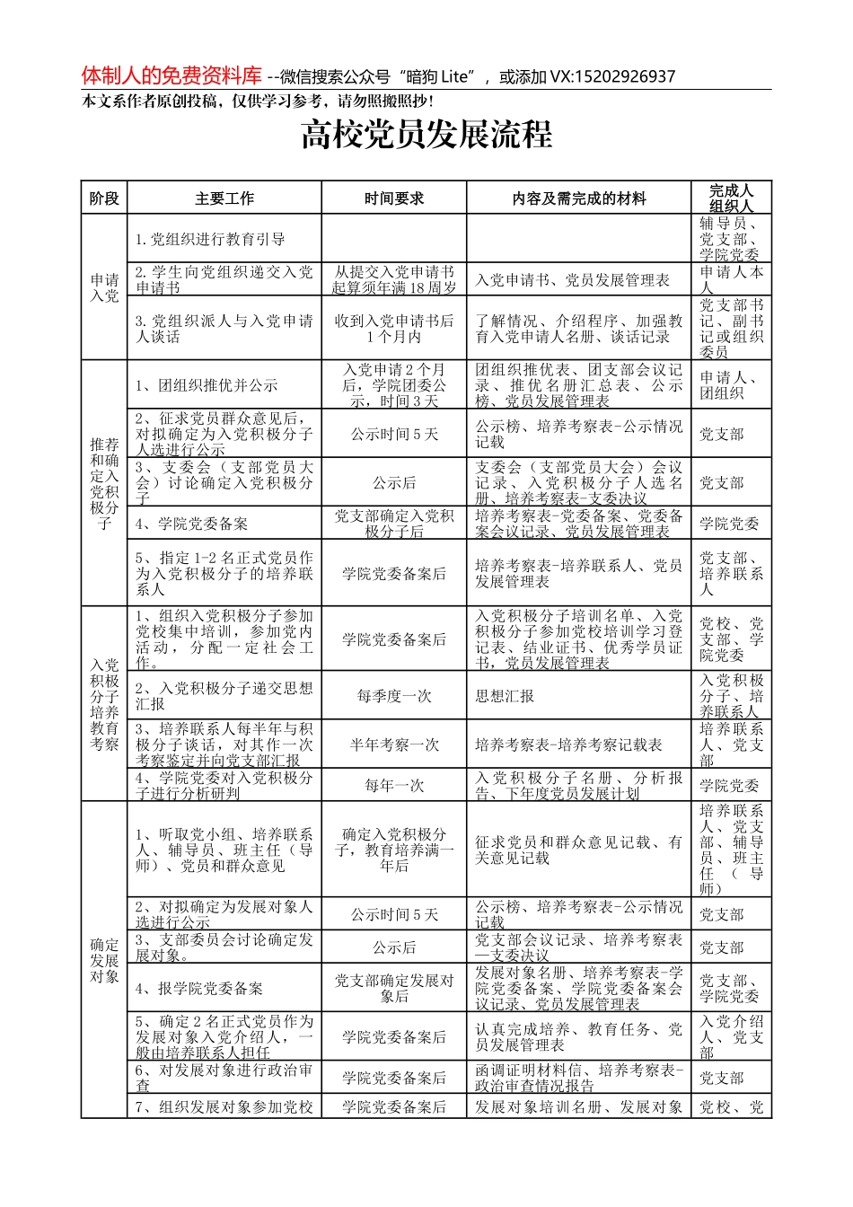 党员发展流程（高校）_第1页