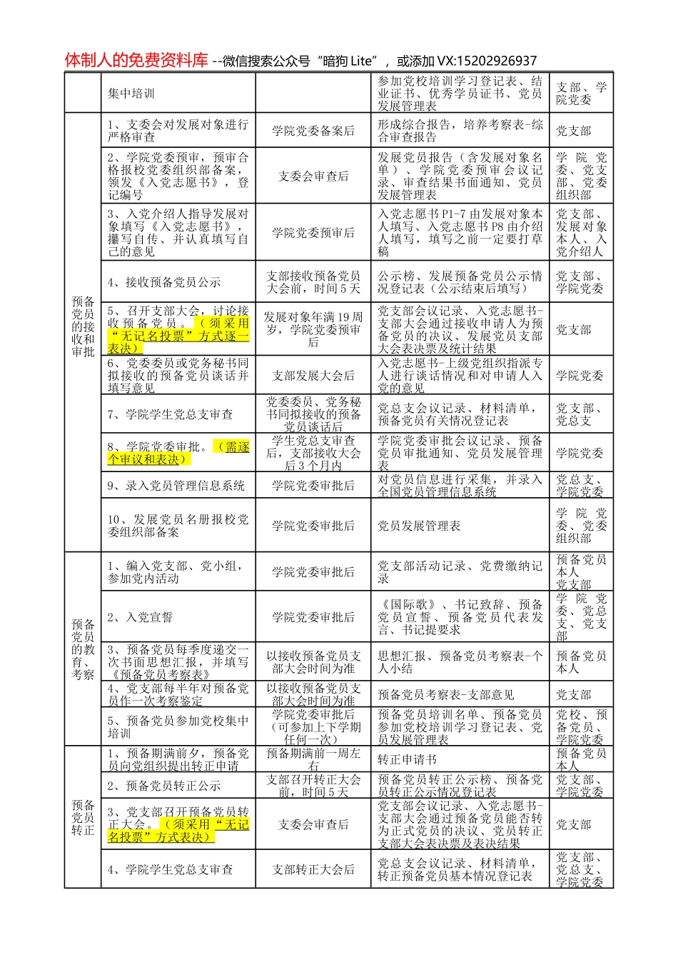 党员发展流程（高校）_第2页