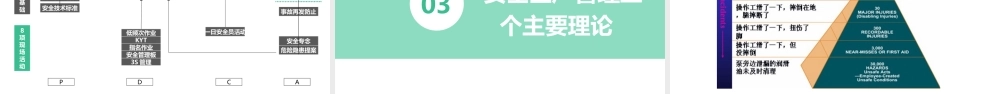 安全管理者教育培训课程