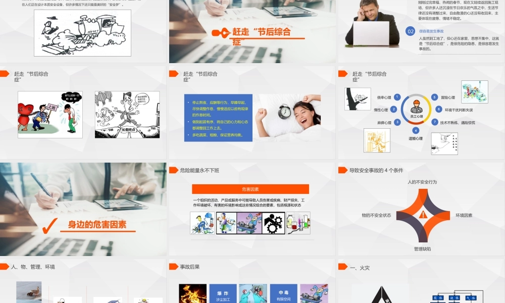 节前安全生产检查重点(安全生产管理隐患-作业人员不安全行为-物的不安全状态-作业环境安全隐患等)