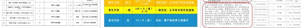 煤矿企业风险分级管控及隐患排查治理双体系培训
