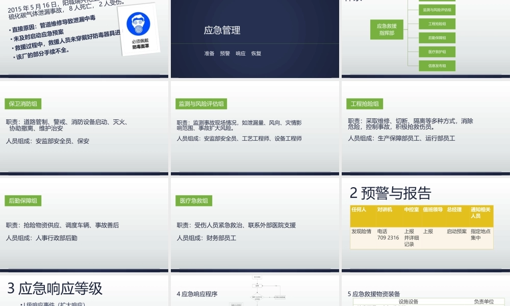 应急救援与消防—公司内部培训适用