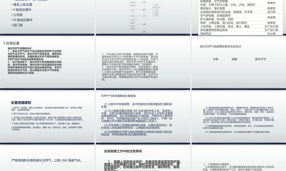 应急救援与消防—公司内部培训适用