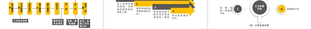 著名外企工艺安全管理PPT课件