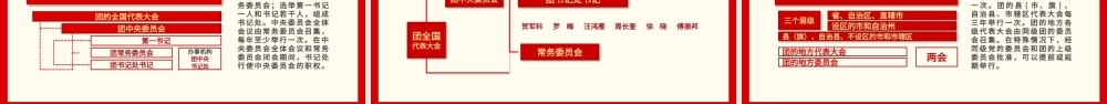 中国共青团团章学习解读PPT（20220427）
