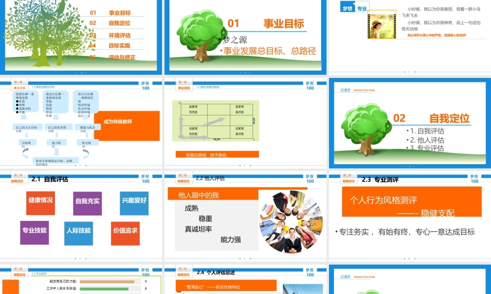 职业规划培训PPT课件