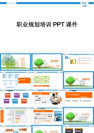 职业规划培训PPT课件