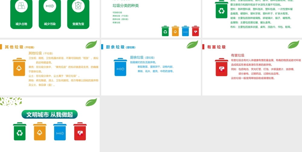 做好垃圾分类创建文明城市PPT