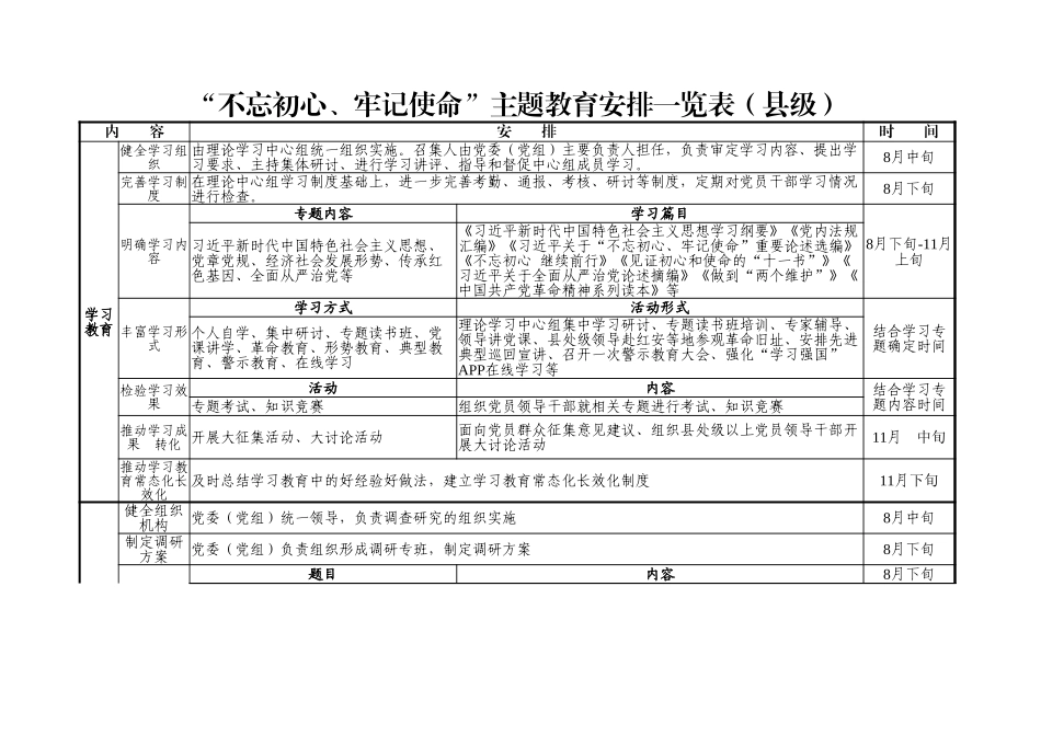 “不忘初心、牢记使命”主题教育安排一览表（县级）_第1页