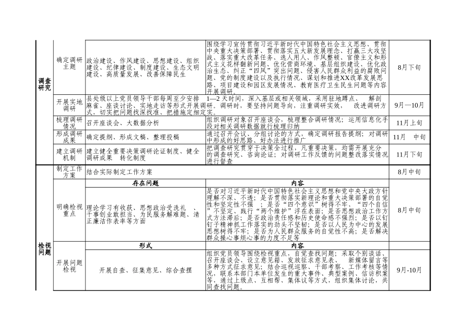“不忘初心、牢记使命”主题教育安排一览表（县级）_第2页