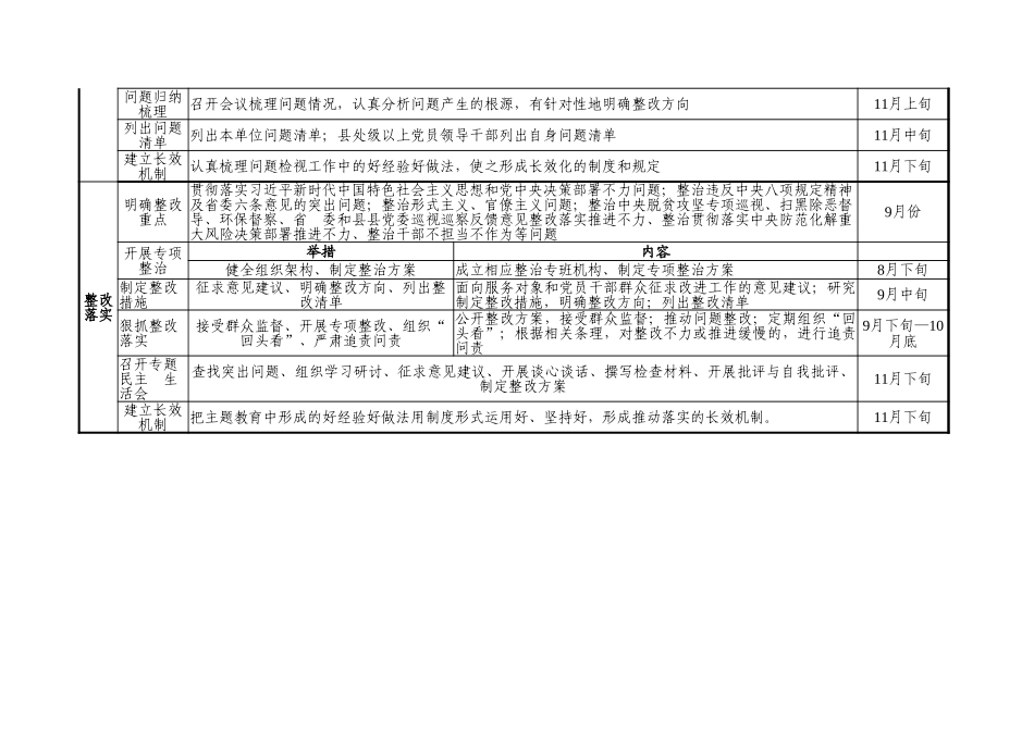 “不忘初心、牢记使命”主题教育安排一览表（县级）_第3页