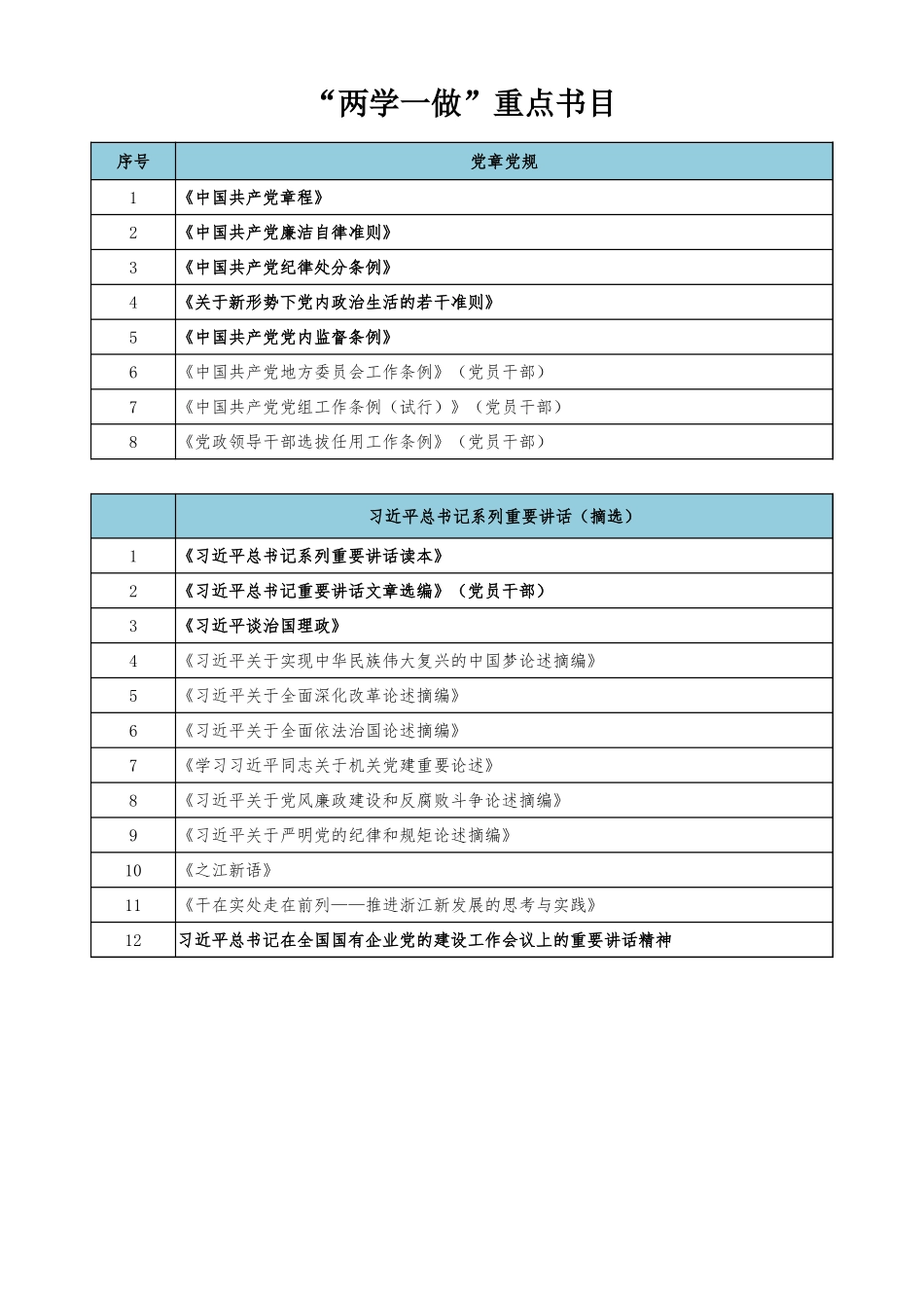 “两学一做”重点书目表_第1页