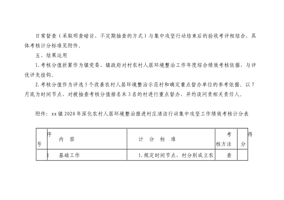 2020年深化农村人居环境整治推进村庄清洁行动集中攻坚工作考核细则（附绩效考核计分表）（镇乡）_第3页