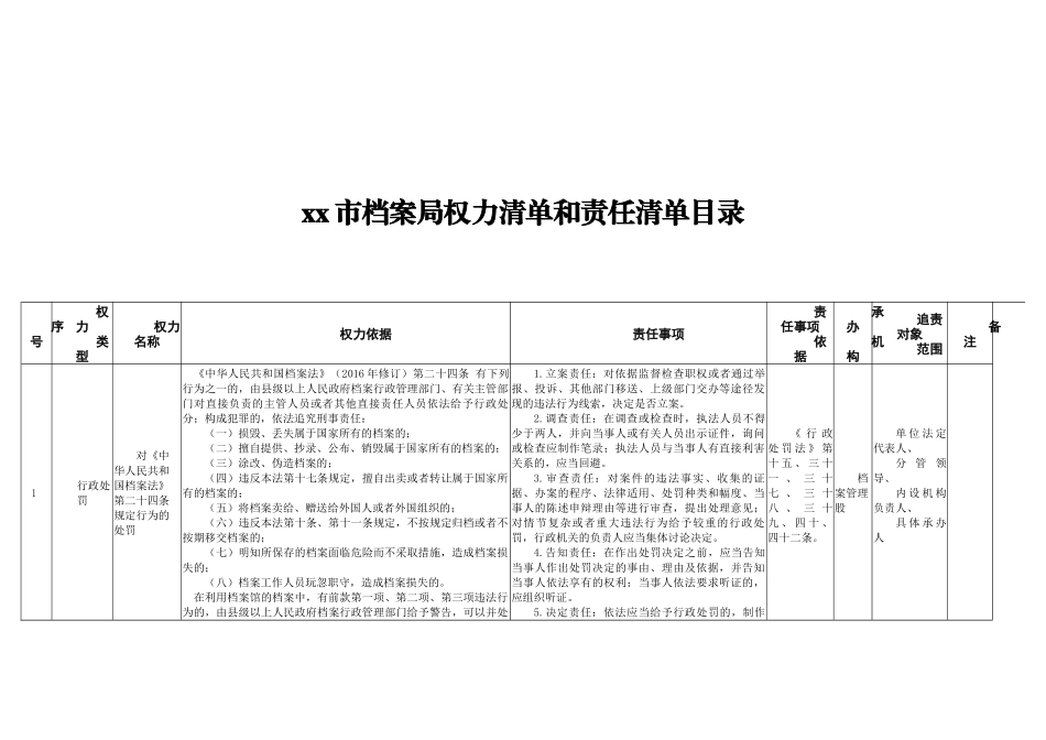 xx市档案局权力清单和责任清单目录_第1页