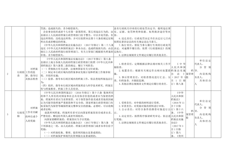 xx市档案局权力清单和责任清单目录_第2页