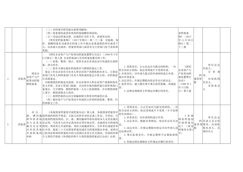 xx市档案局权力清单和责任清单目录_第3页