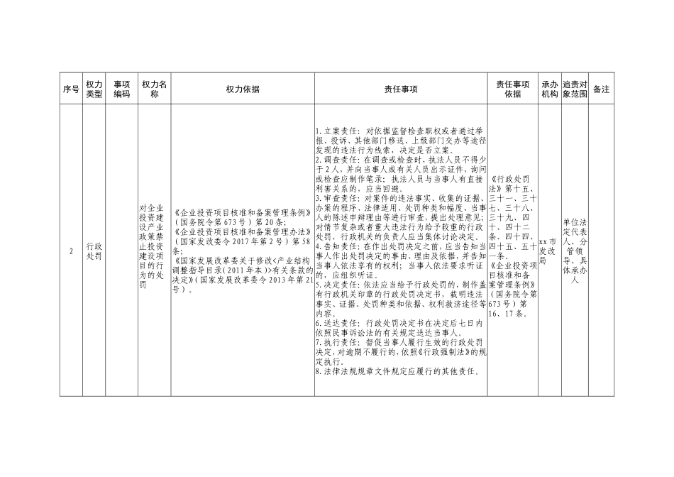 xx市发展改革局权力清单和责任清单目录表（2019版）_第2页