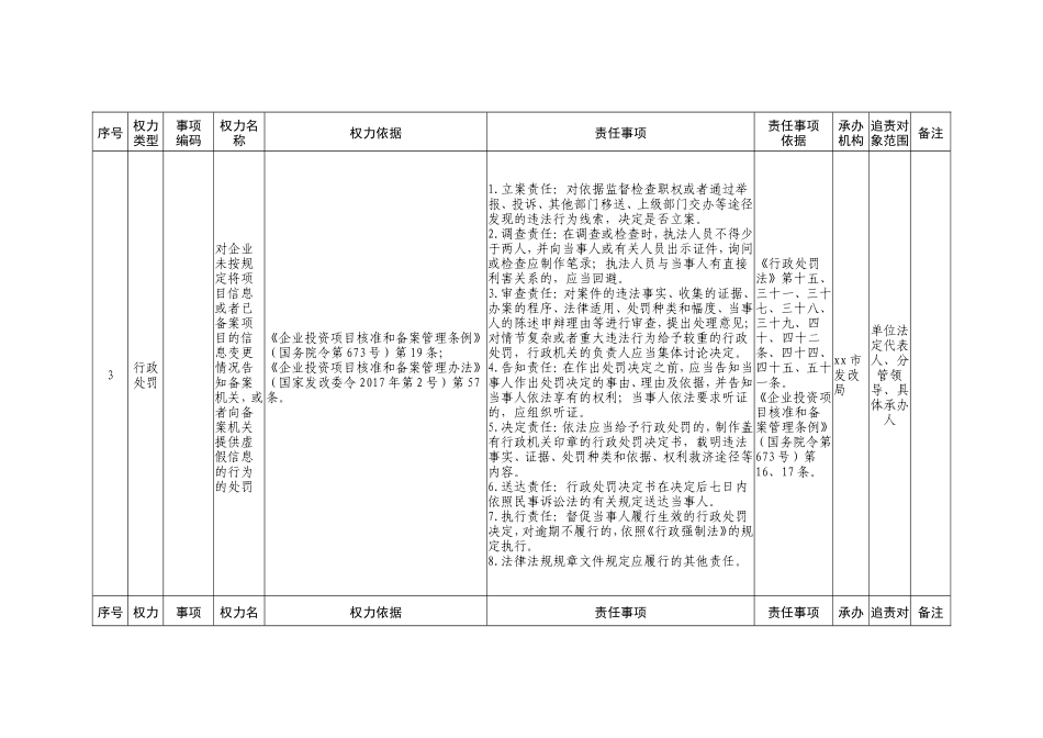 xx市发展改革局权力清单和责任清单目录表（2019版）_第3页