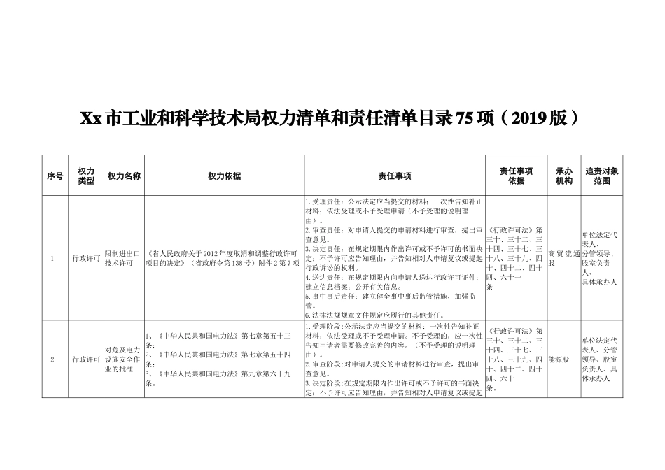 Xx市工业和科学技术局权力清单和责任清单目录75项_第1页