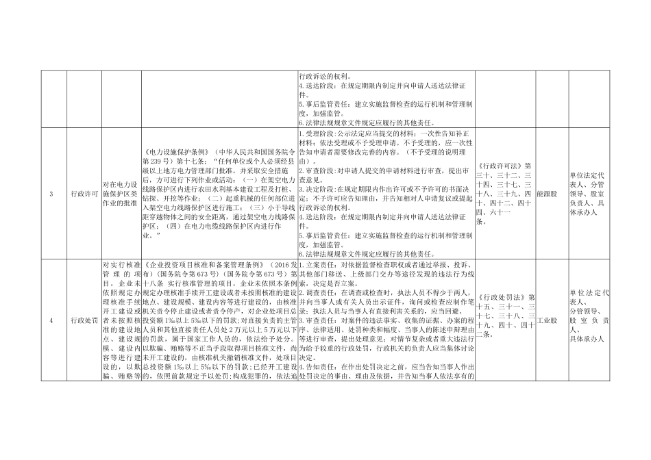 Xx市工业和科学技术局权力清单和责任清单目录75项_第2页