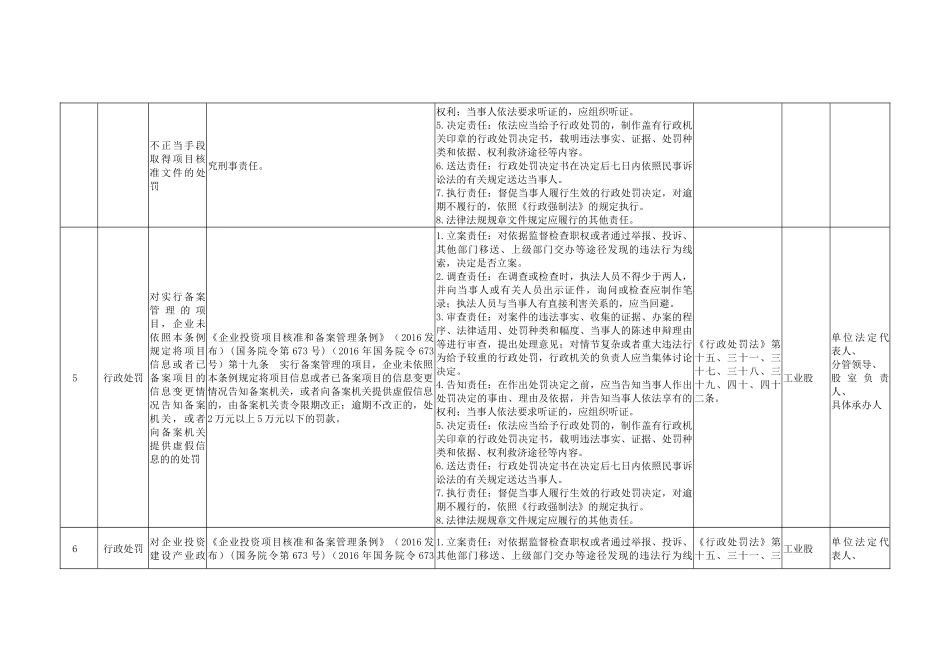 Xx市工业和科学技术局权力清单和责任清单目录75项_第3页