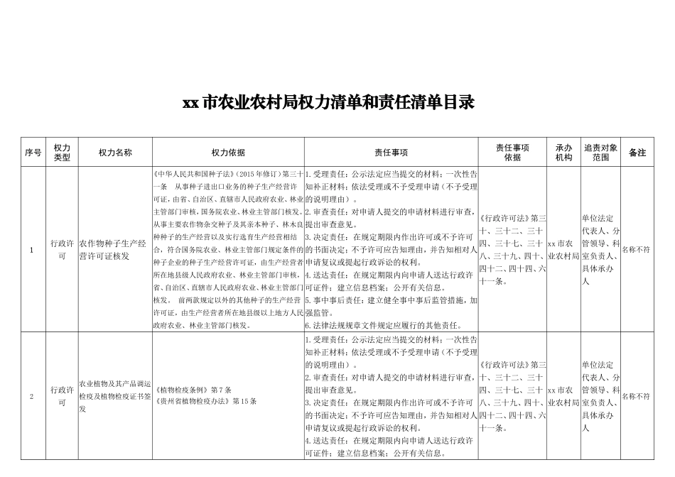 xx市农业农村局权力清单和责任清单目录表_第1页