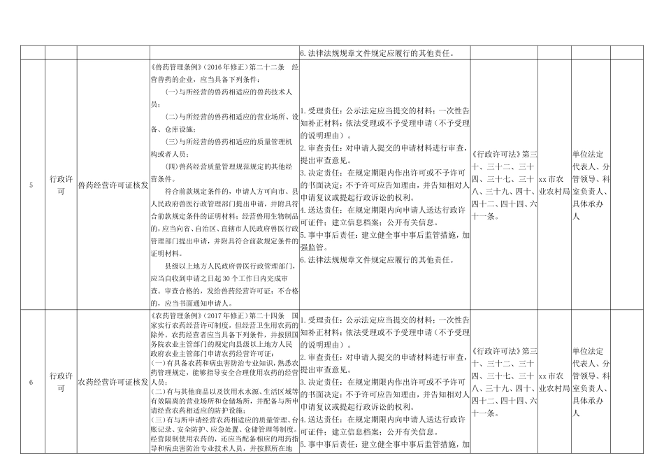xx市农业农村局权力清单和责任清单目录表_第3页